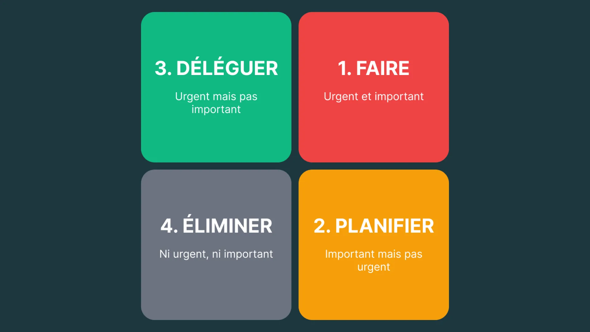 Distinguishing between urgency and importance: The time management matrix