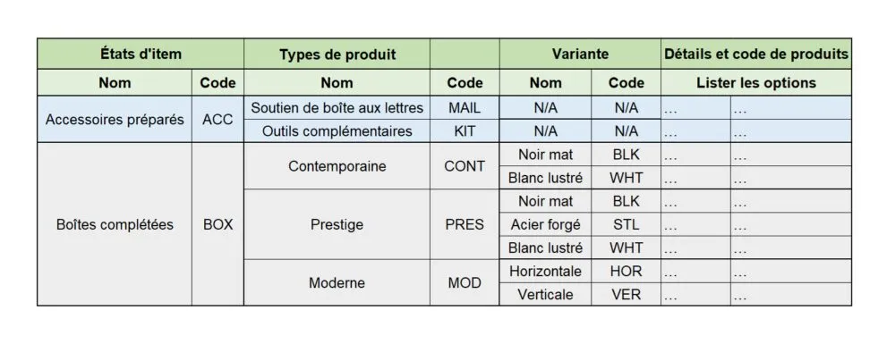 Conversion Matrix - SKUs