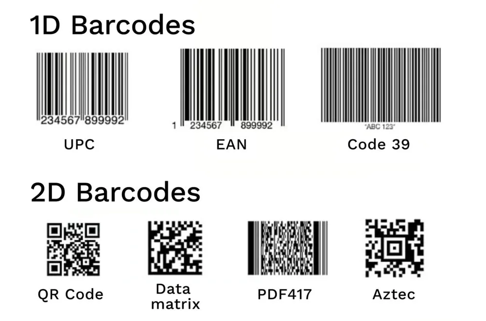 List of barcodes