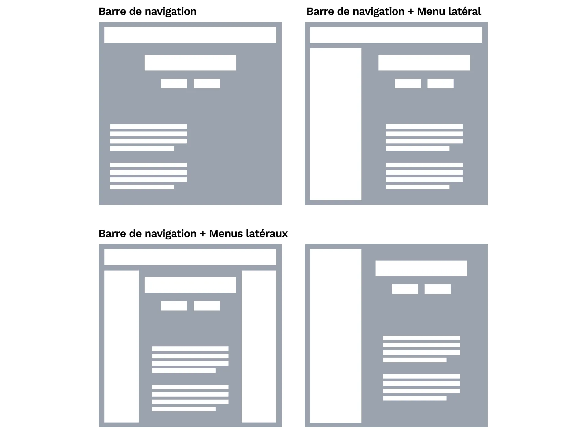 Exemples de mises en page d'interfaces web