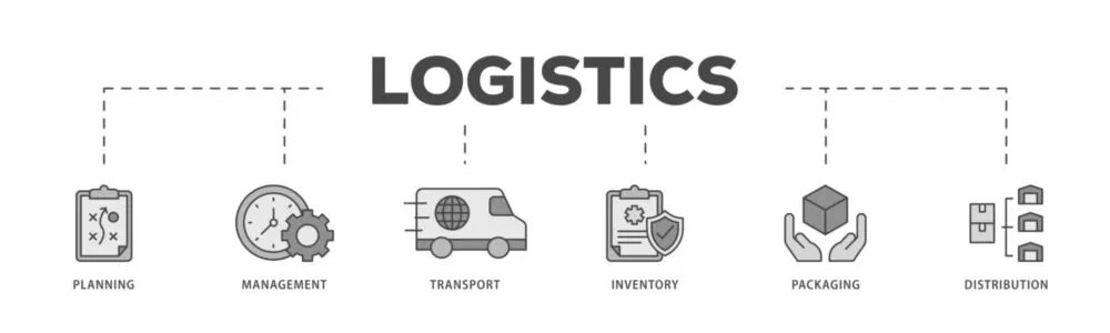 Illustration des étapes de la logistique : planification, gestion, transport, inventaire, emballage et distribution