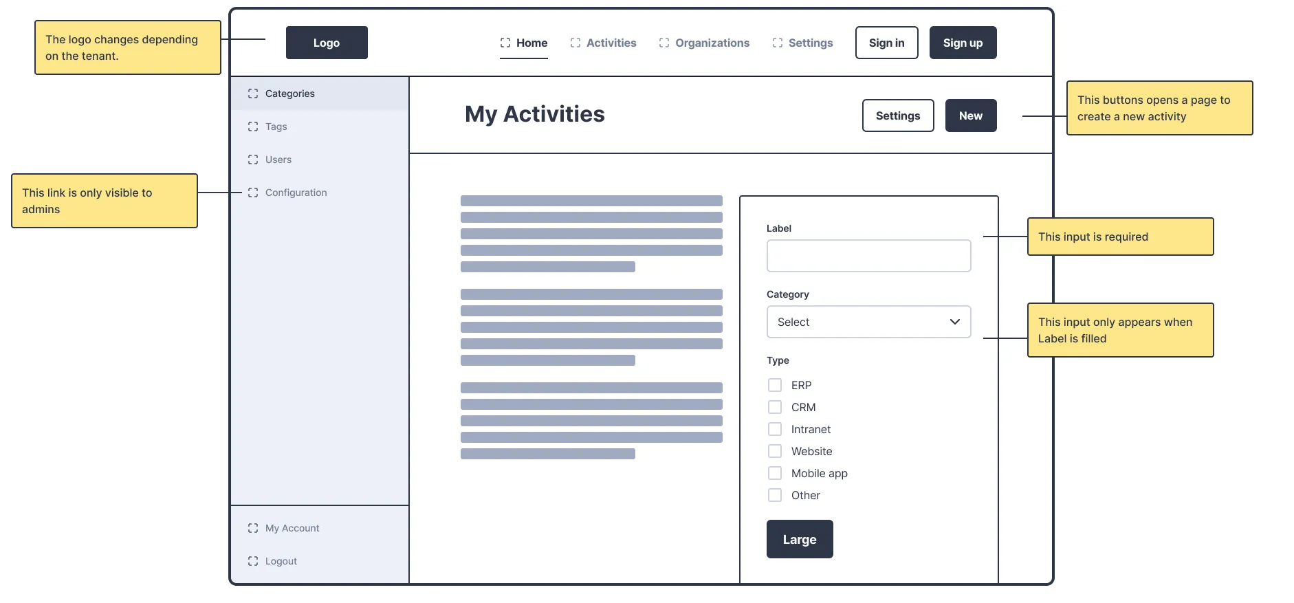 Wireframe avec annotations