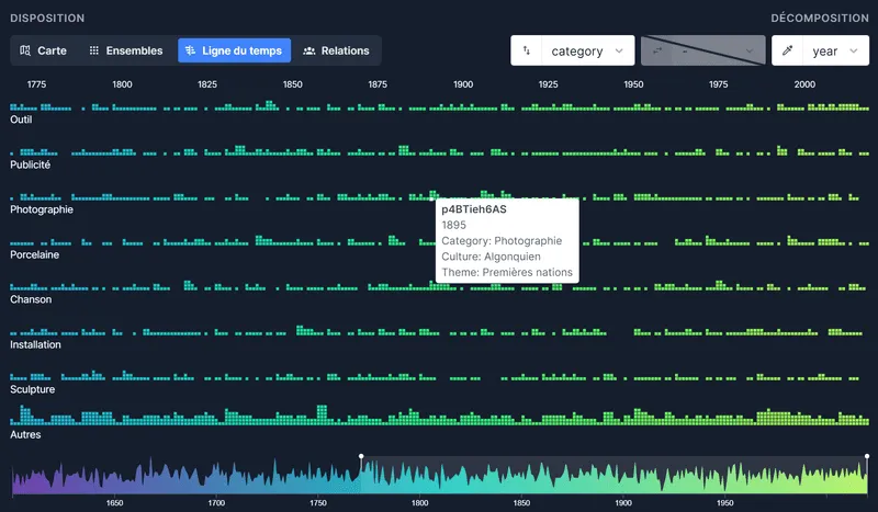 timeline