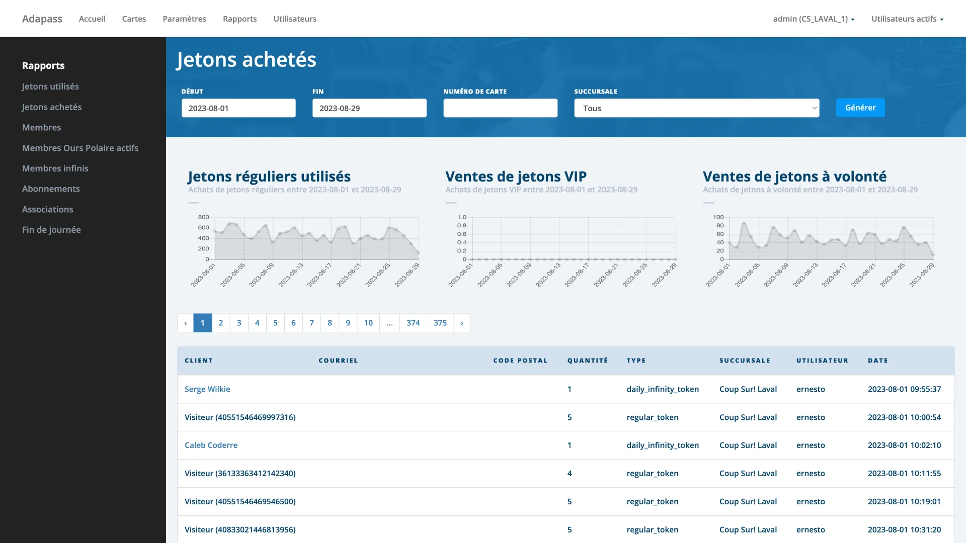 stats dashboard
