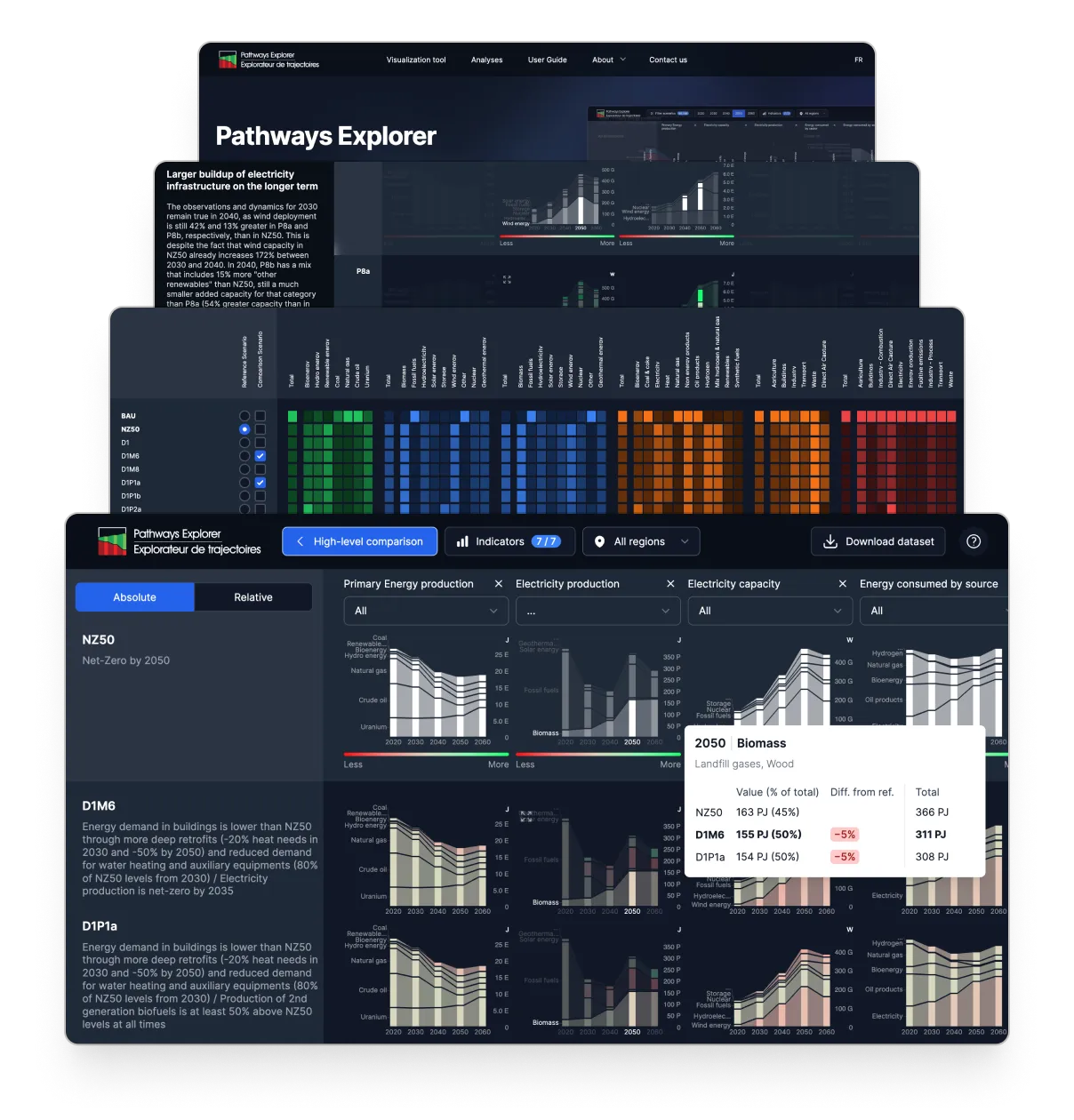 Screenshots of the Pathways Explorer dashboard and its energy charts